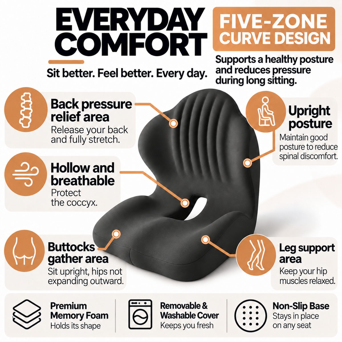 Ergonomic Lumbar & Coccyx Support Seat Cushion – Memory Foam
